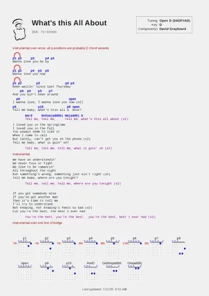 What's this All About PDF thumbnail